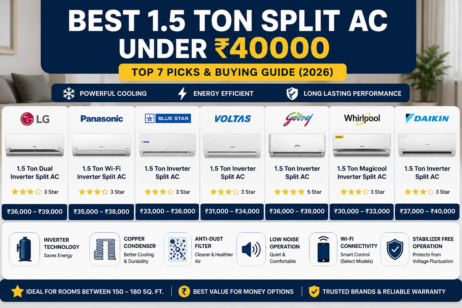 Buying Guide: How to Choose the Best 1.5 Ton Split AC Under ₹40000