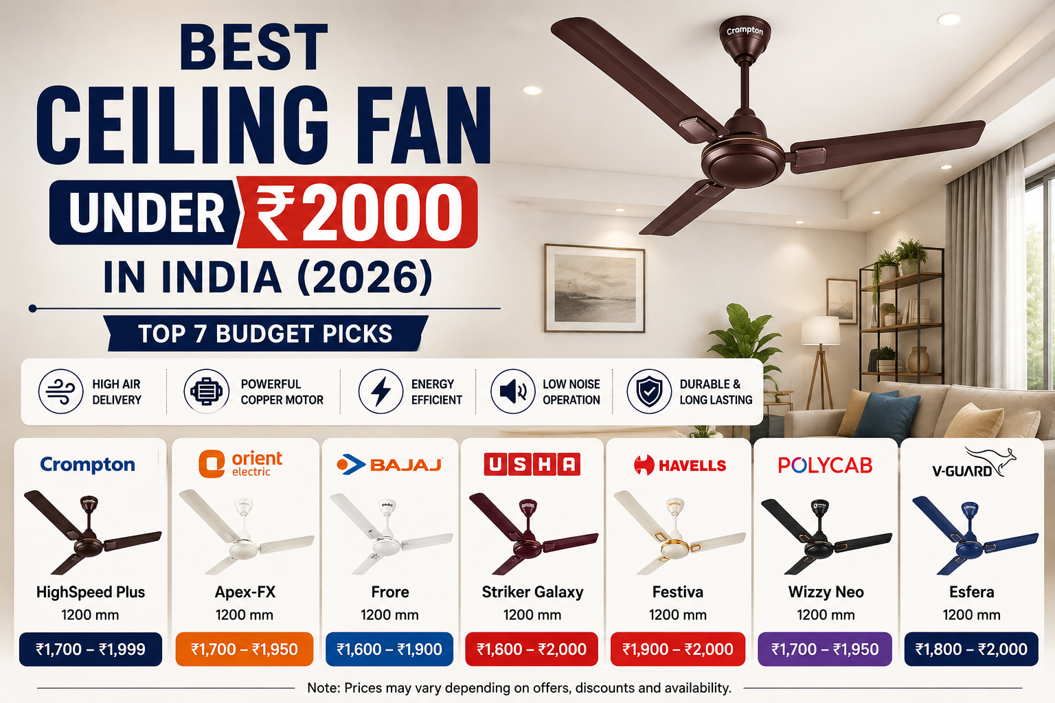 Best Ceiling Fan Under ₹2000 in India (2026): Top 10 Budget Picks