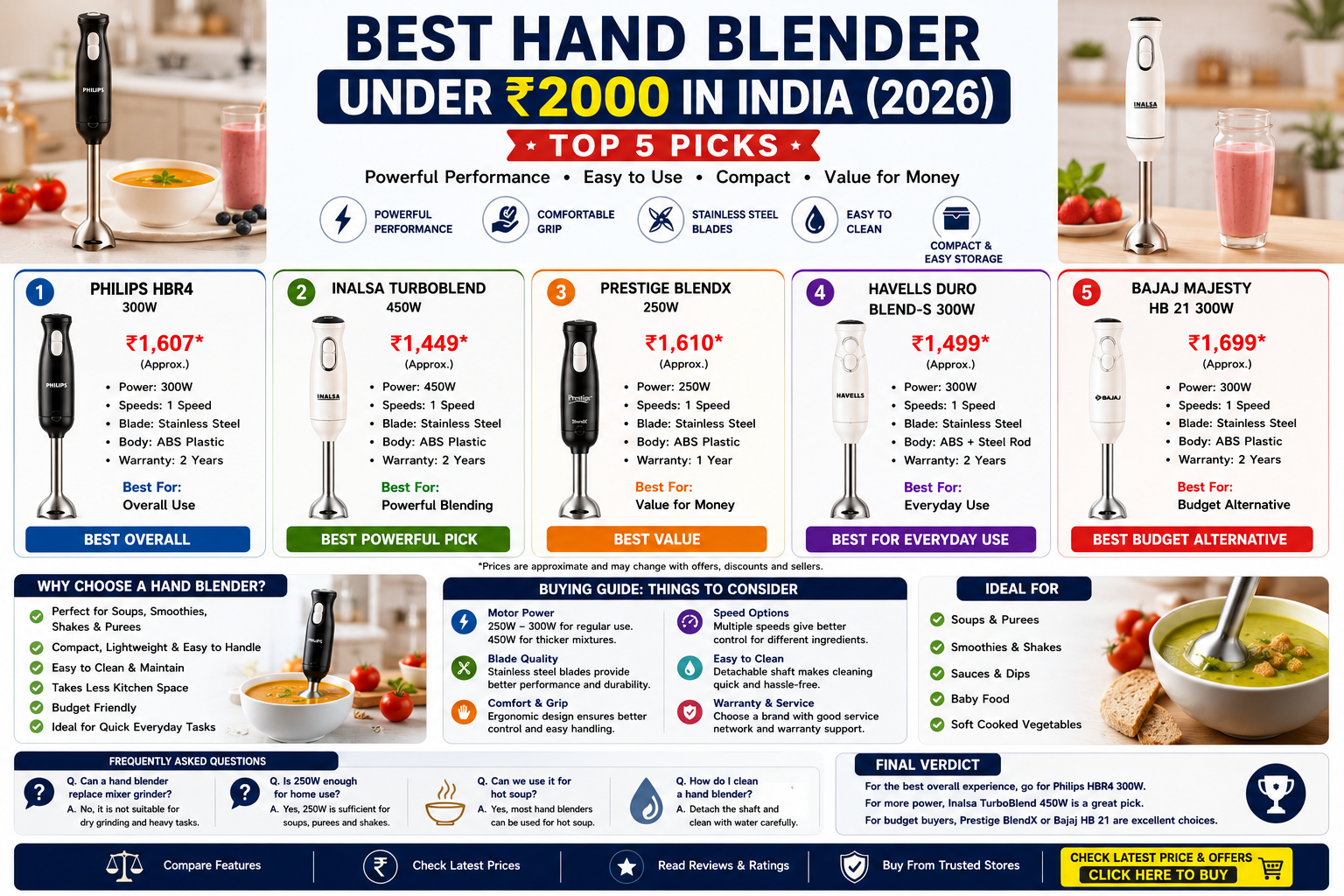 Best Hand Blender Under ₹2000 in India (2026): Top 5 Picks