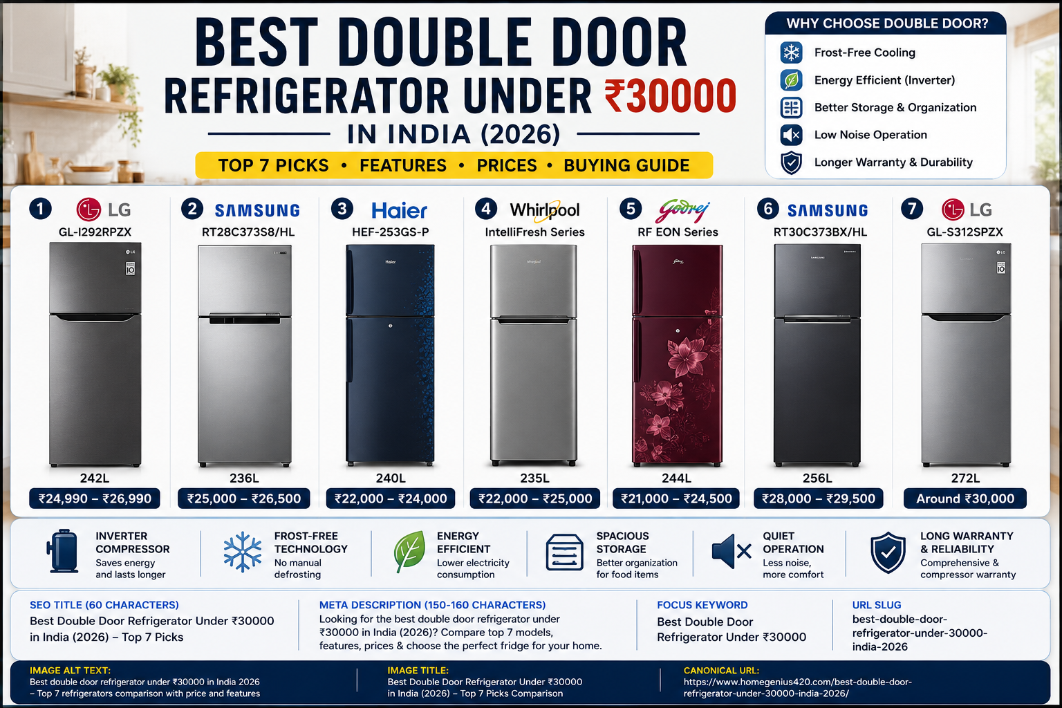 Best Double Door Refrigerator Under ₹30000 in India (2026) – Top 7 refrigerators compared with prices, features, and energy ratings